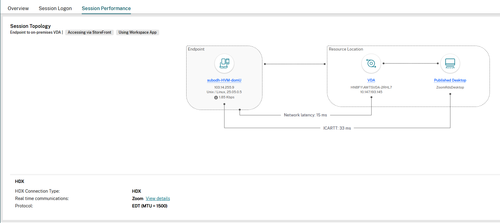 Real time communication