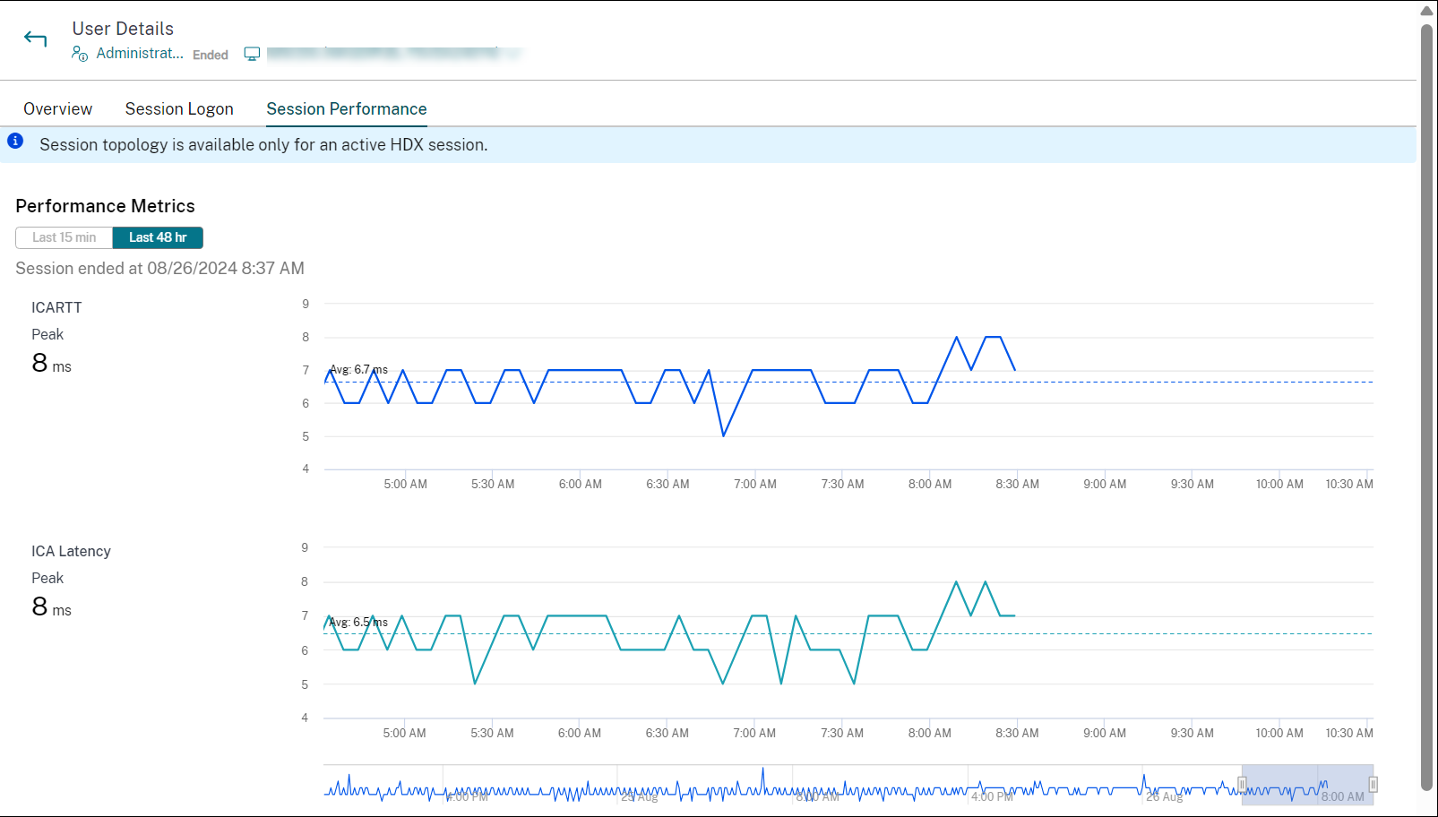 Ended user sessions performance