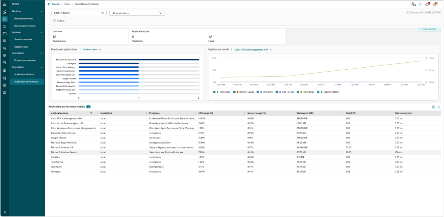 Diagnose Performance 2