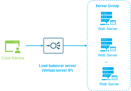 HA Web Studio diagram