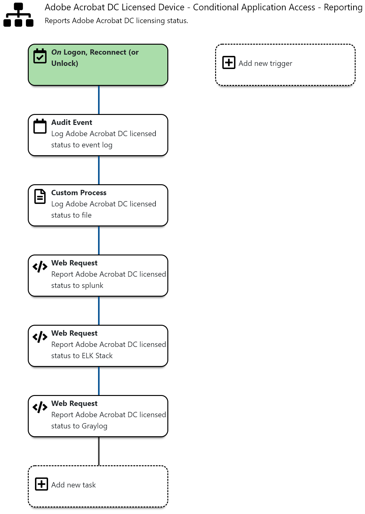 The Acrobat DC reporting tasks