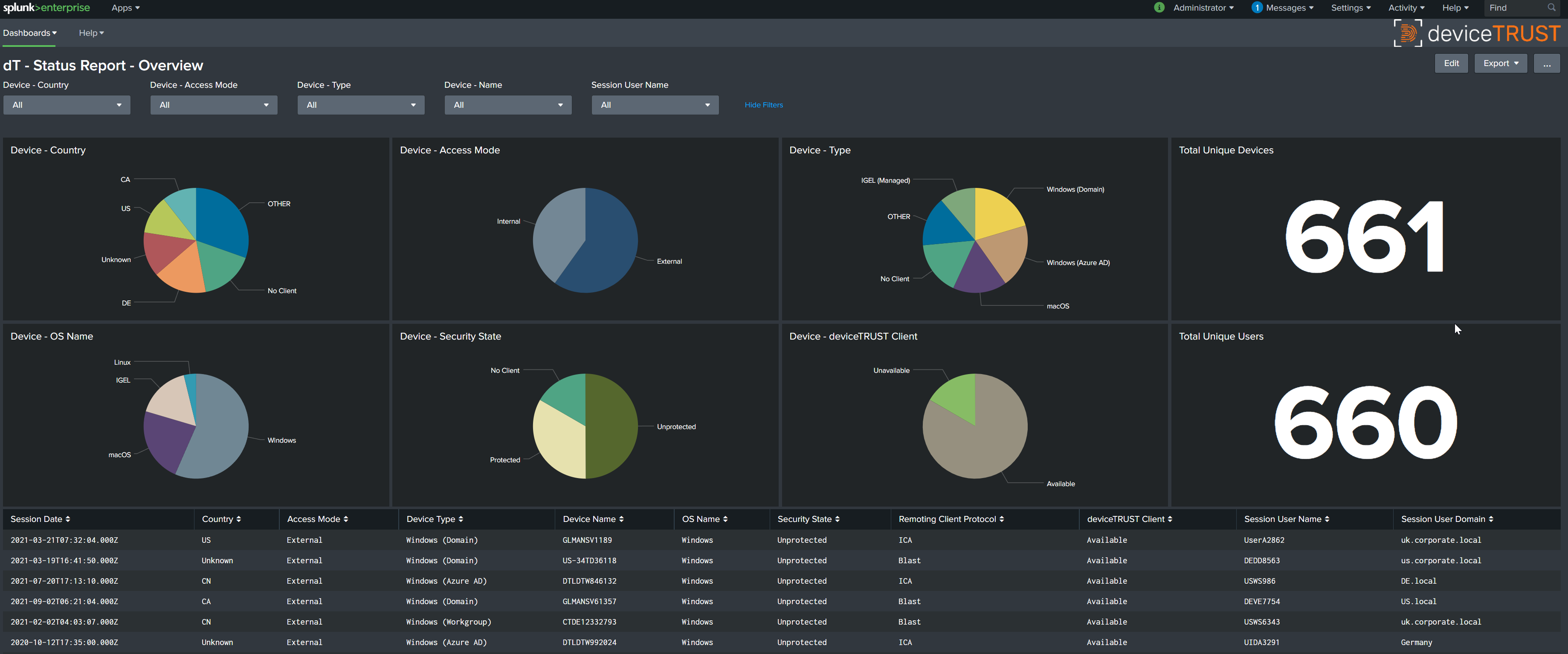 The Status Report dashboard