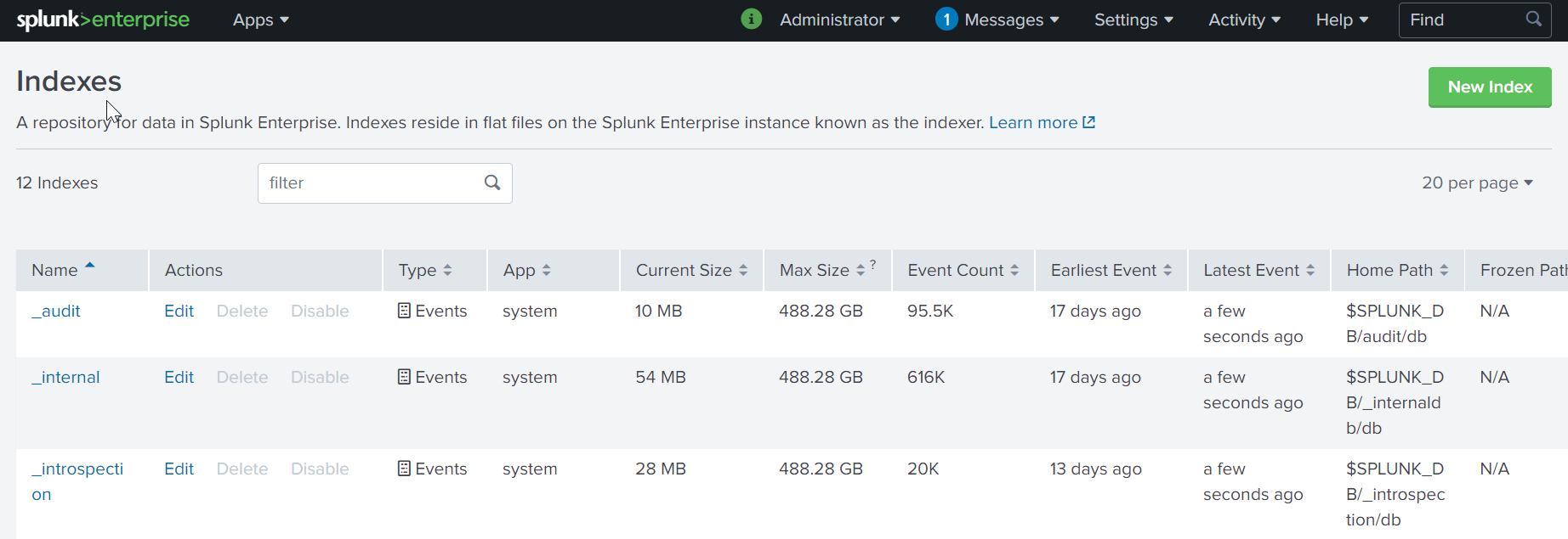 The Splunk indices