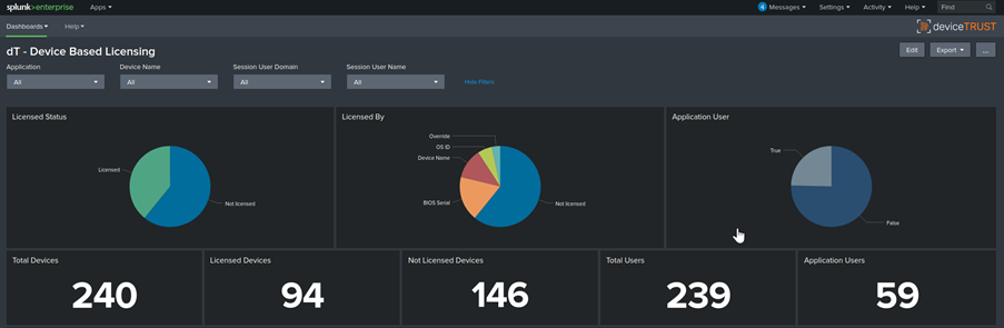 The Device-Based Licensing dashboard