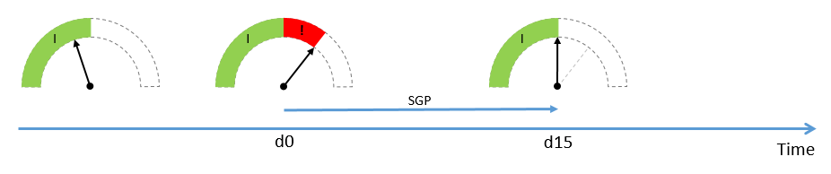 Período de gracia complementario