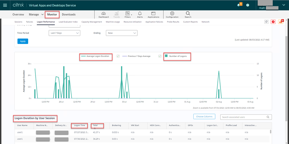 Logon duration metrics