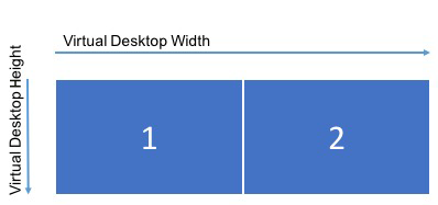 Configuración del monitor del cliente 1