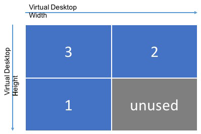 Ejemplo de configuración del monitor del cliente con memoria desperdiciada