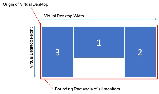 Diseño con varios monitores