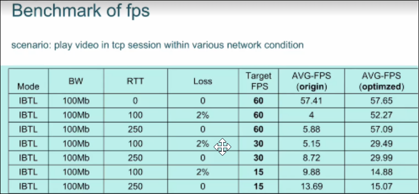 fps