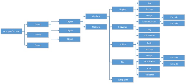 Architecture chart