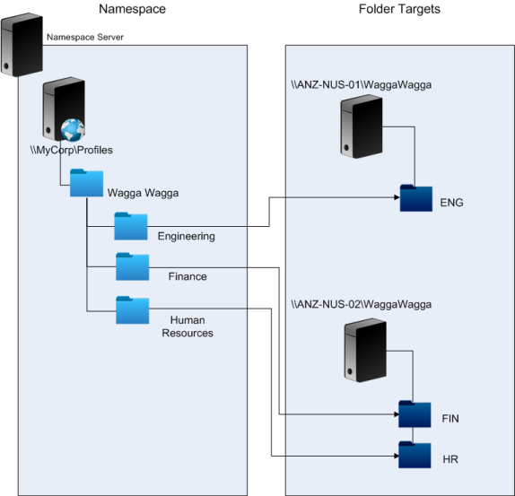 Diagramm