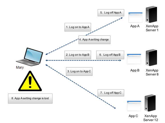 Diagramme