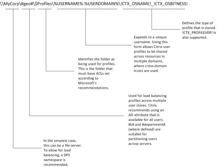 Diagramme