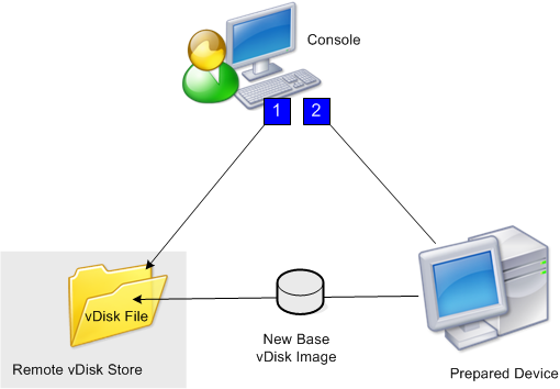 Imagen del método de creación de imágenes de discos virtuales