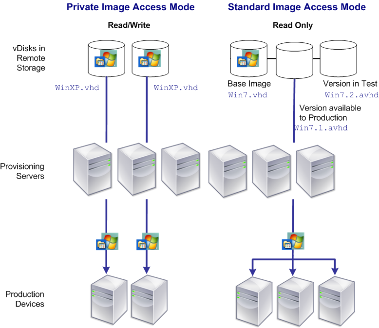 Imagen de discos virtuales en modo Private Image (lectura/escritura)