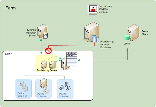 Image of the stream process