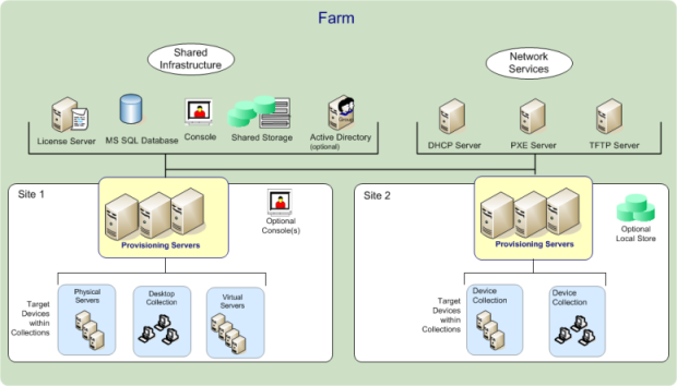 Image of the farm architecture