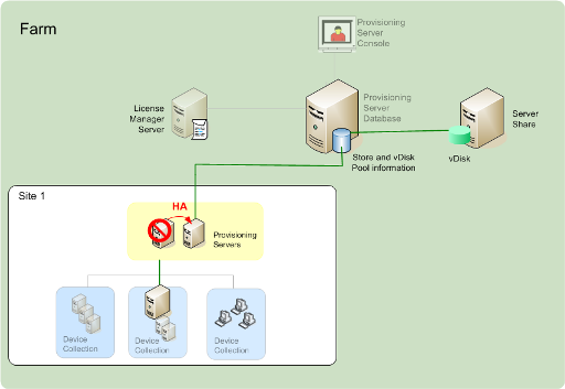 Imagen de la implementación de alta disponibilidad