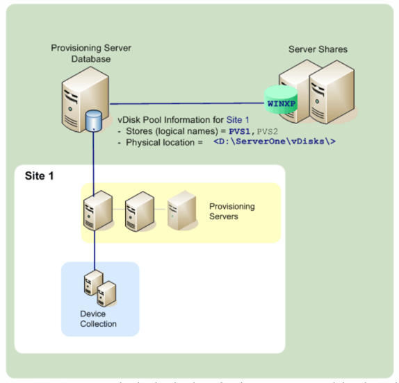 Image of the store architecture