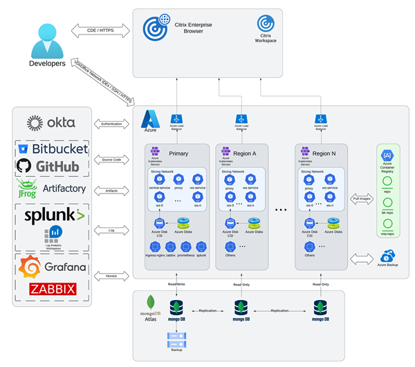 Architecture Diagram