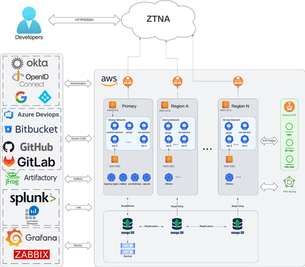 Architecture Diagram