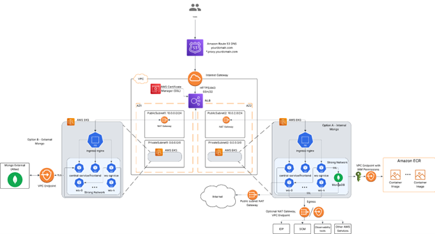 Architecture Diagram