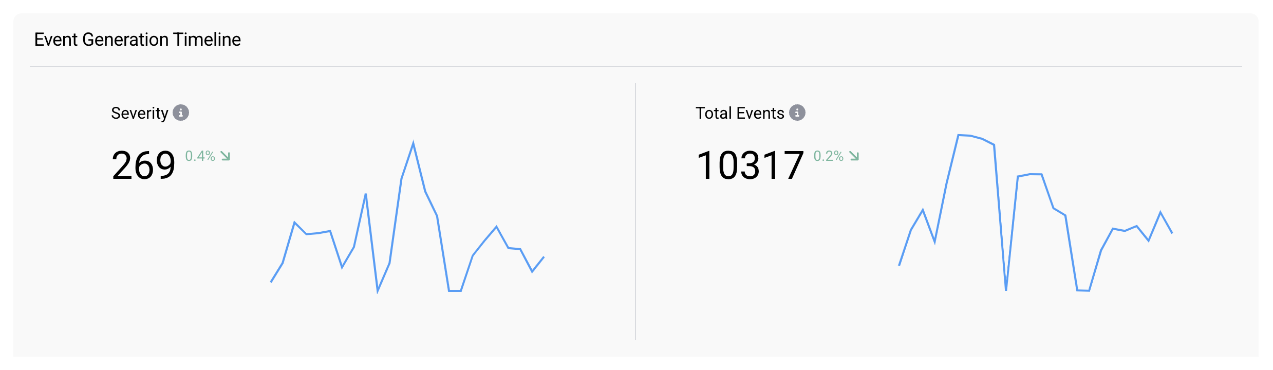 event-timeline-light-cropped