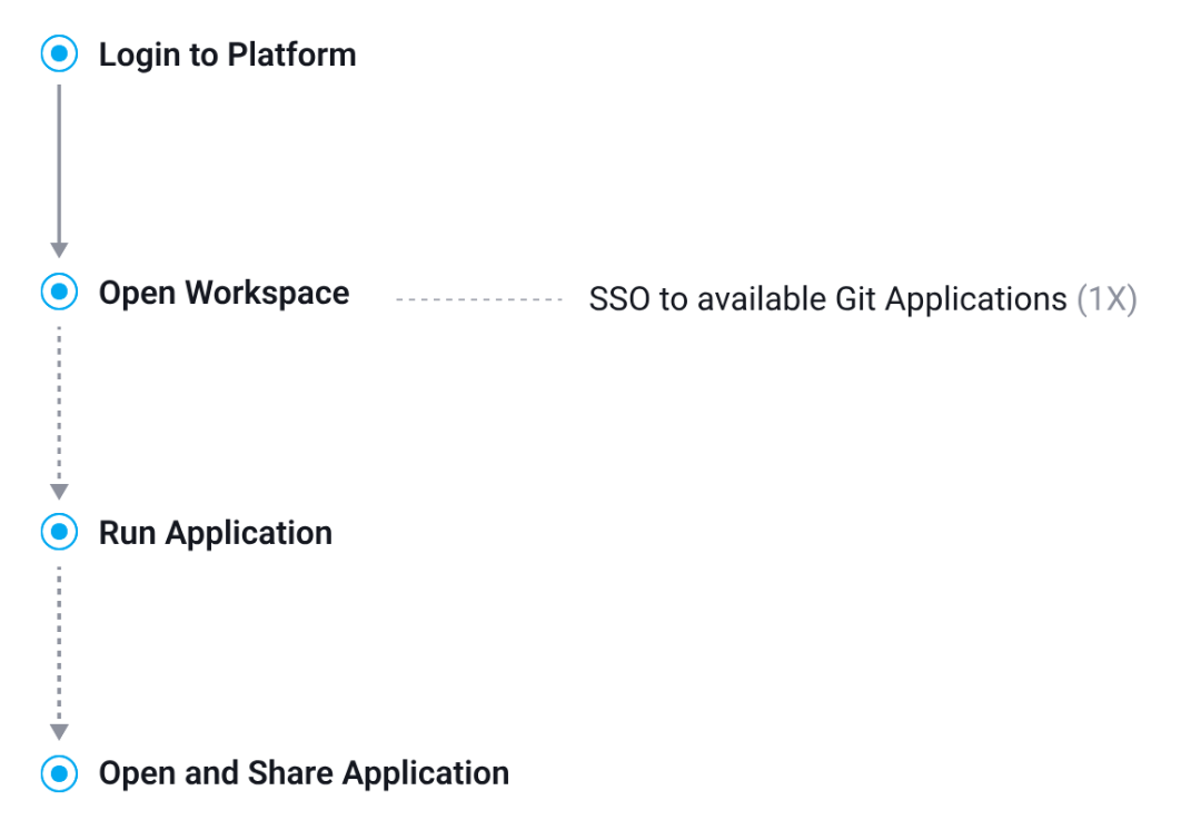 guest-developer-ux-light