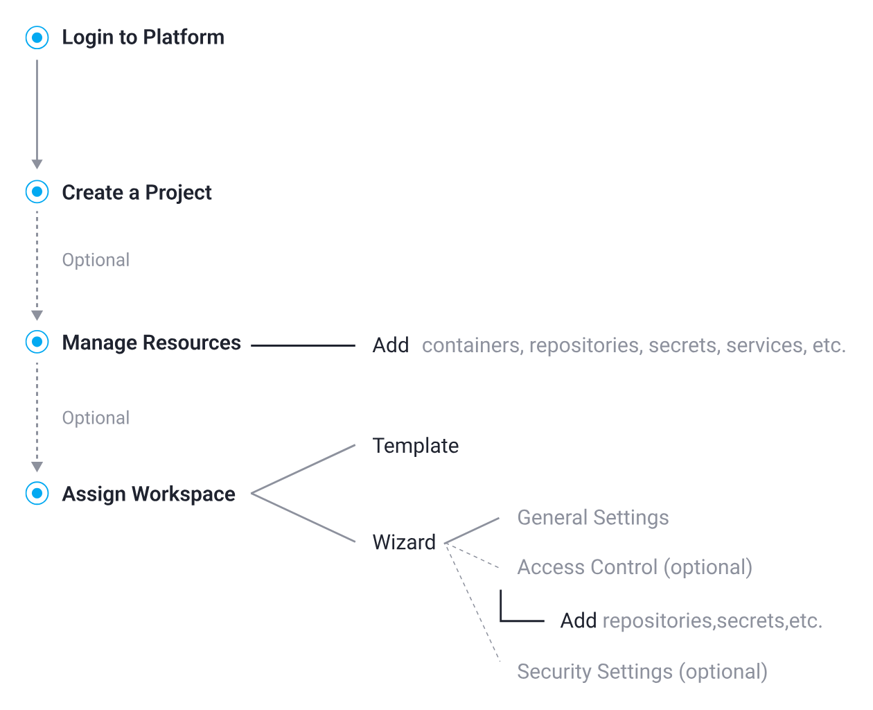 project-owner-ux-light