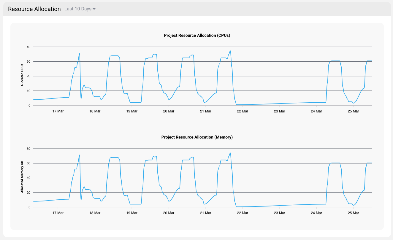 resource-allocation-graph-light-cropped
