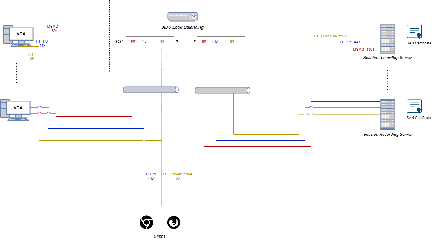 Configure load balancing through TCP passthrough