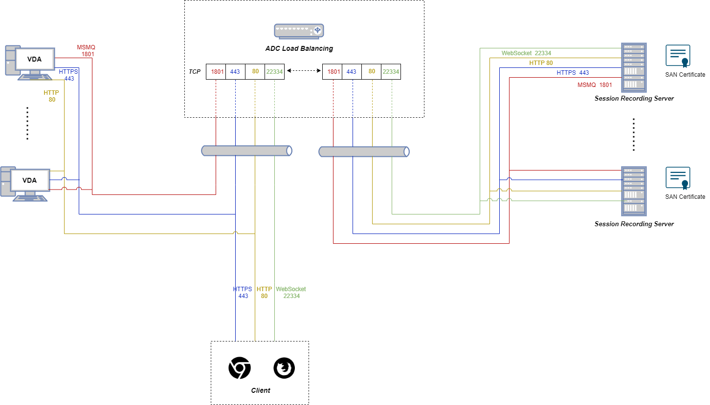 Configure load balancing through TCP passthrough