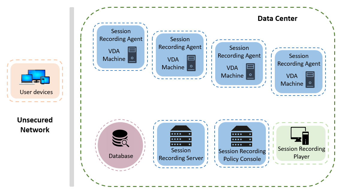 Session recording server site deployment