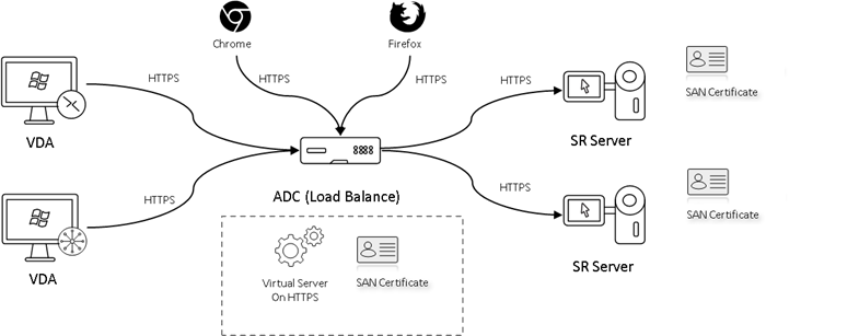 Load balancing in use