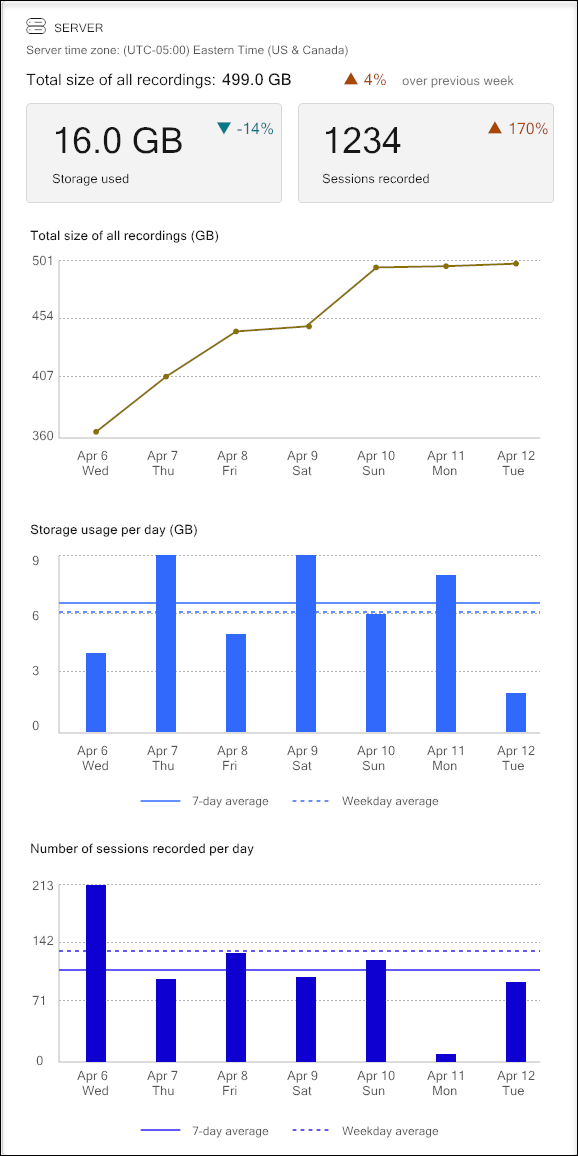 Informe de almacenamiento de grabación de sesiones