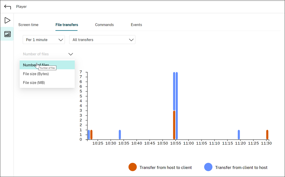 Personalizar la visualización de datos para transferencias de archivos