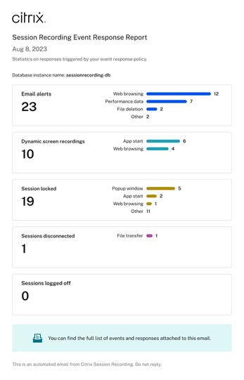 Daily event response report