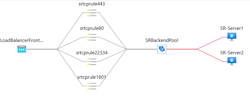 TCPパススルーによる負荷分散