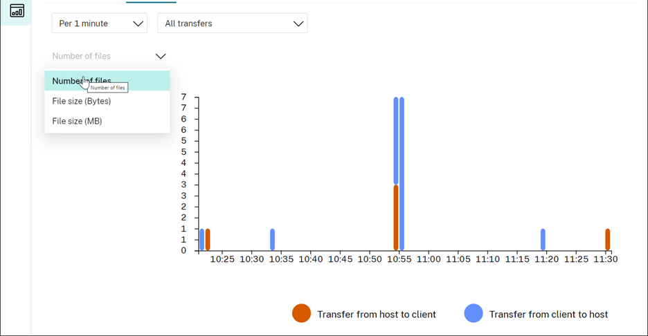 Customize data visualization for file transfers