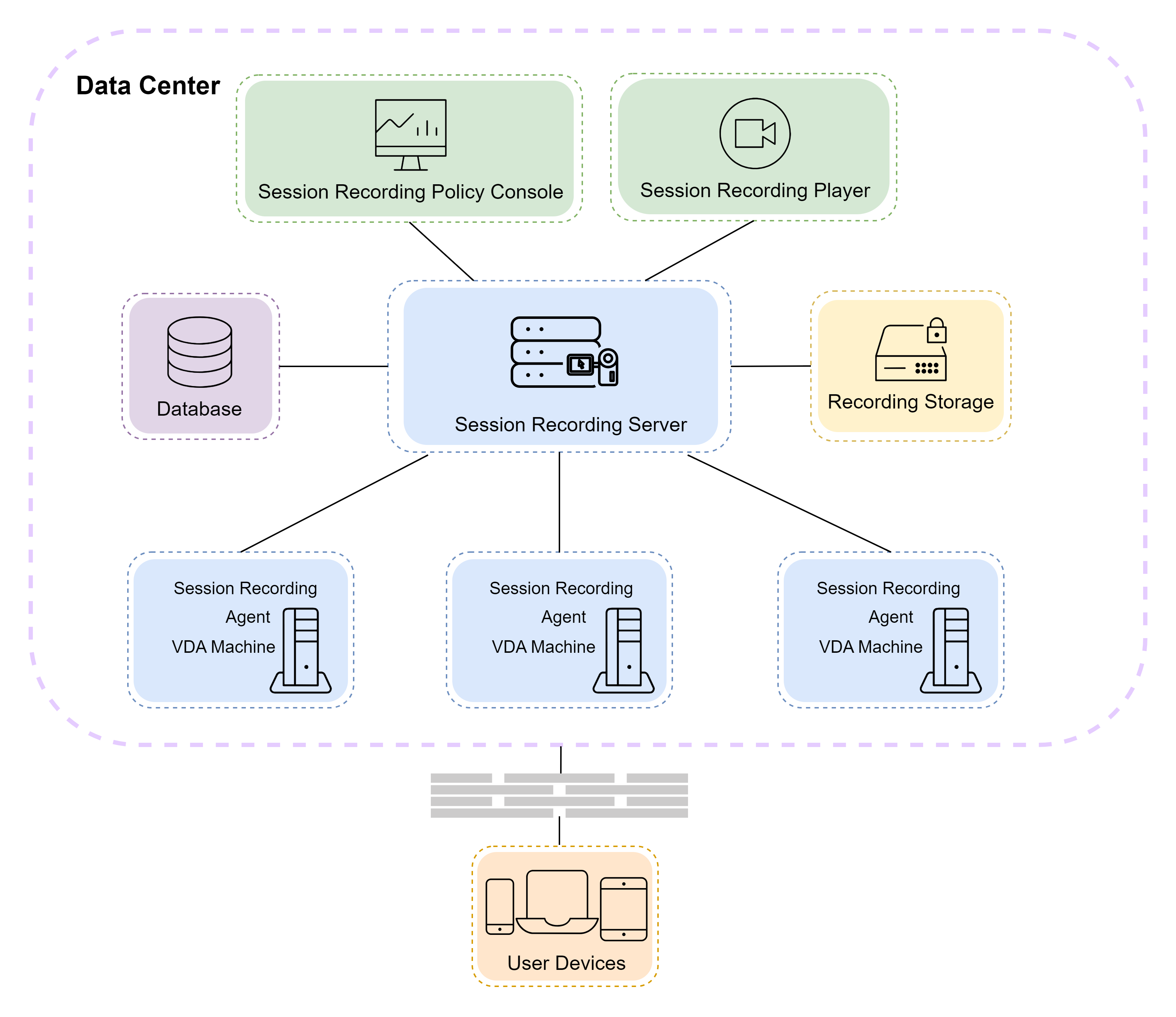 Session Recording components