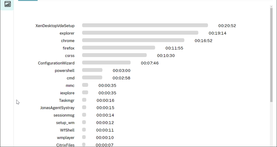Screen time tab