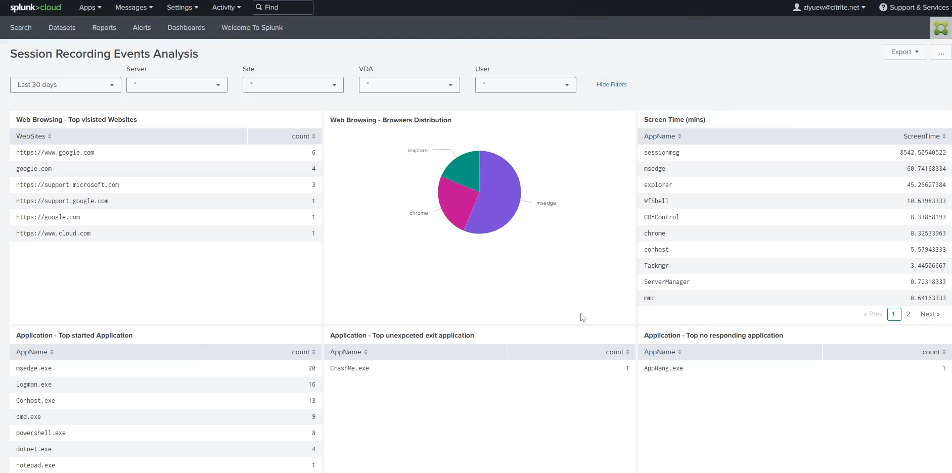 Splunk dashboard