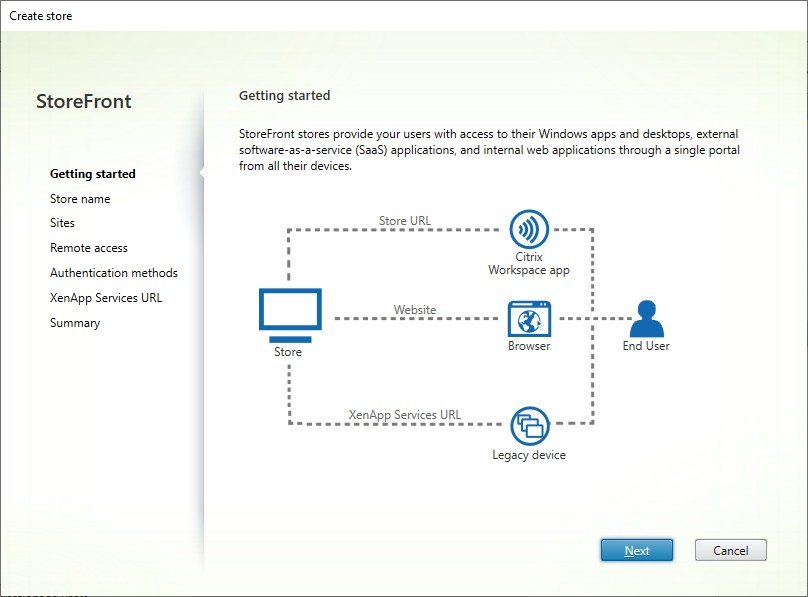 Screenshot of Create Store window Getting Started tab