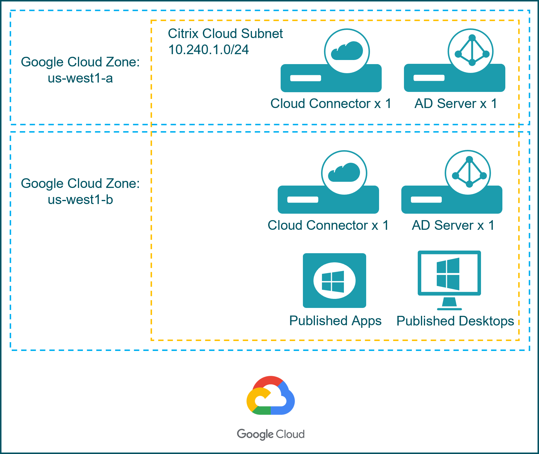 virtual-private-cloud