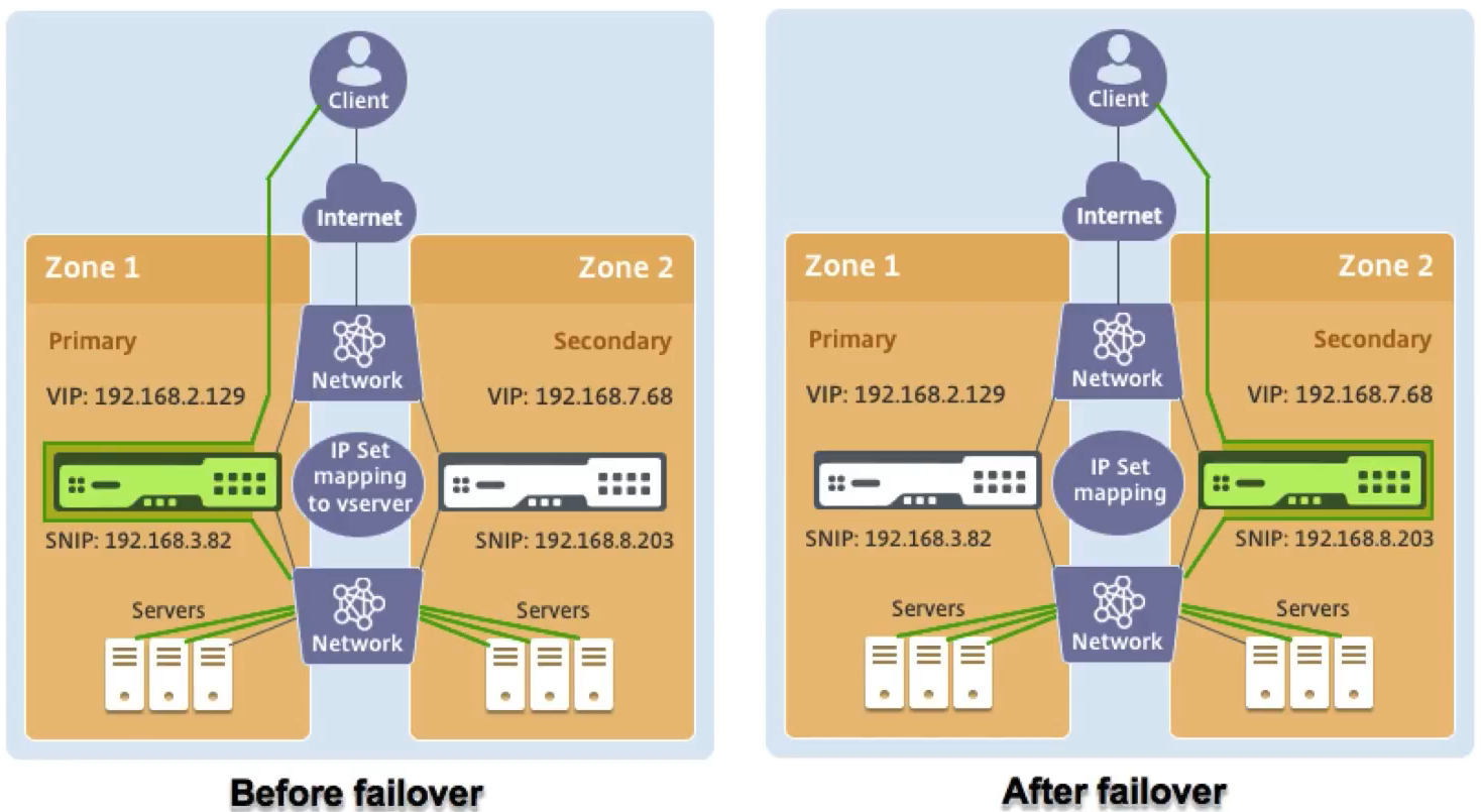 citrix-adc-ha-in-aws-01