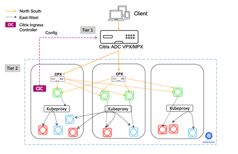 「tier-2-adc」という名前の名前空間を作成する YAML ファイルの例。