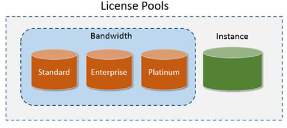 image-license-pools-01