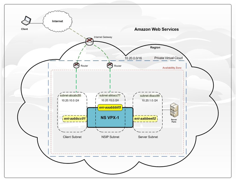 netscaler-and-amazon-aws-01