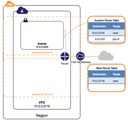 netscaler-and-amazon-aws-03